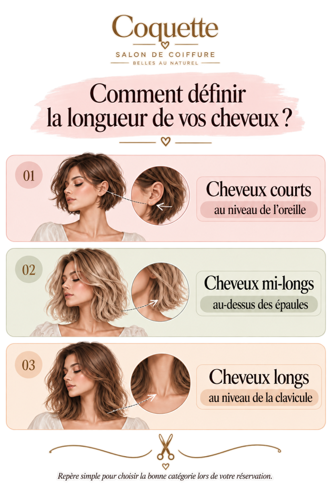 cheveux couts aux oreilles, cheveux mi-long aux épaules, cheveux long aux clavicules